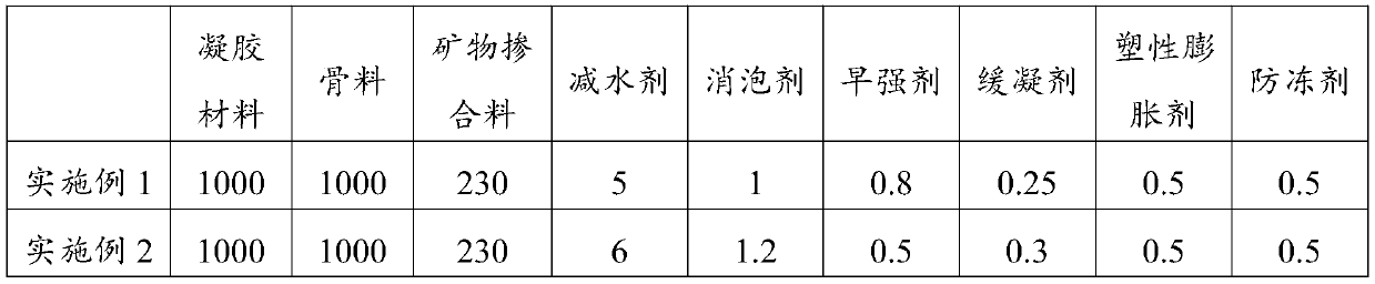 Grouting material for low-temperature steel bar sleeve connection and preparation method and application thereof