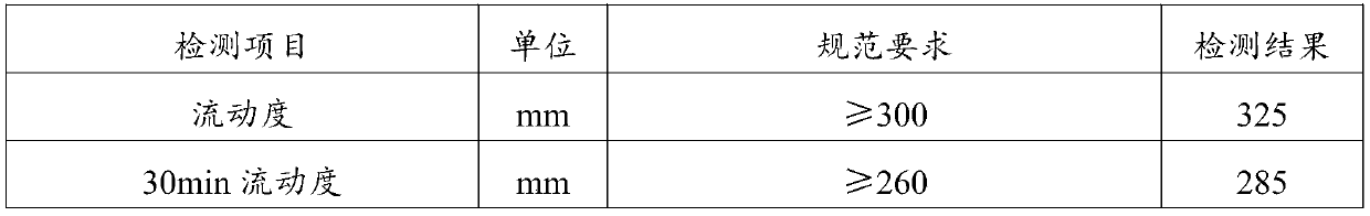 Grouting material for low-temperature steel bar sleeve connection and preparation method and application thereof