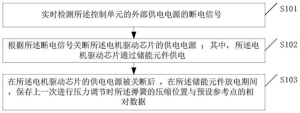 Air compressor control method and air compressor