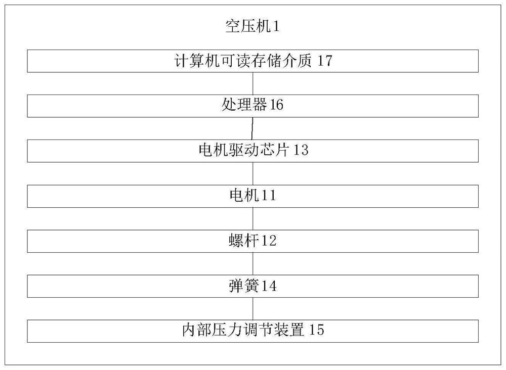 Air compressor control method and air compressor