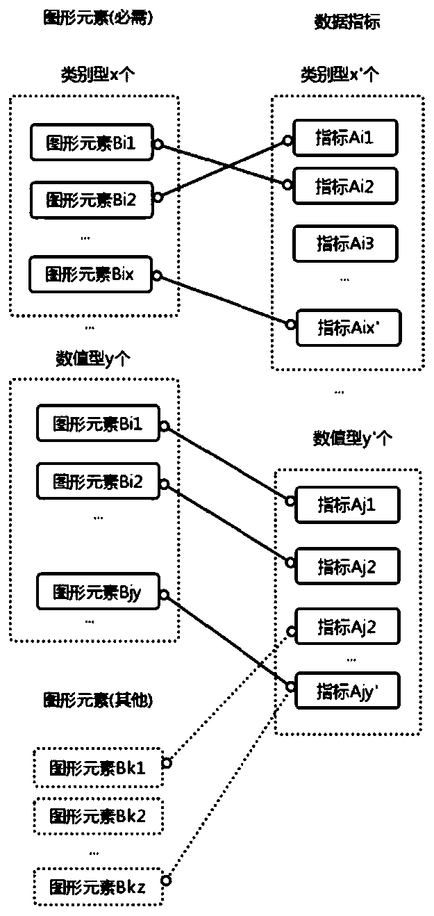 Visual video generation method and system based on tabular data