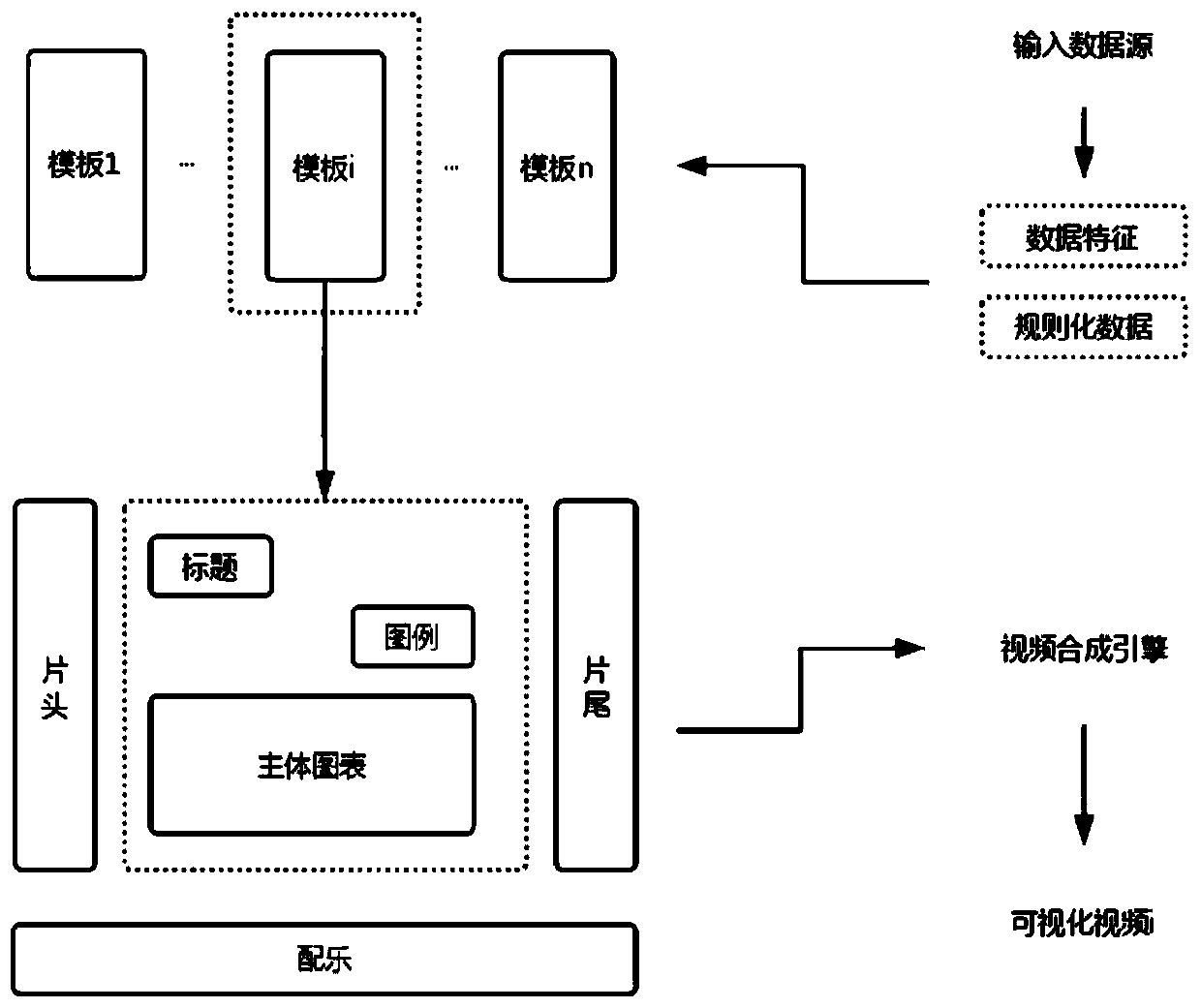 Visual video generation method and system based on tabular data