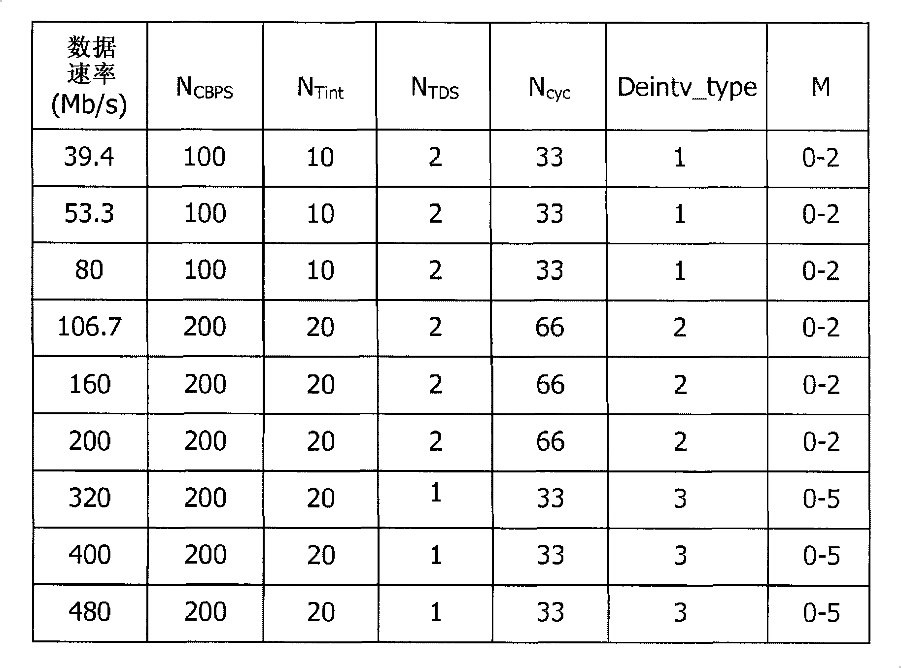 Deinterleaver for a multi-stage interleaving scheme with processing of bit pairs