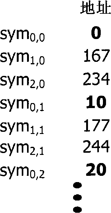 Deinterleaver for a multi-stage interleaving scheme with processing of bit pairs