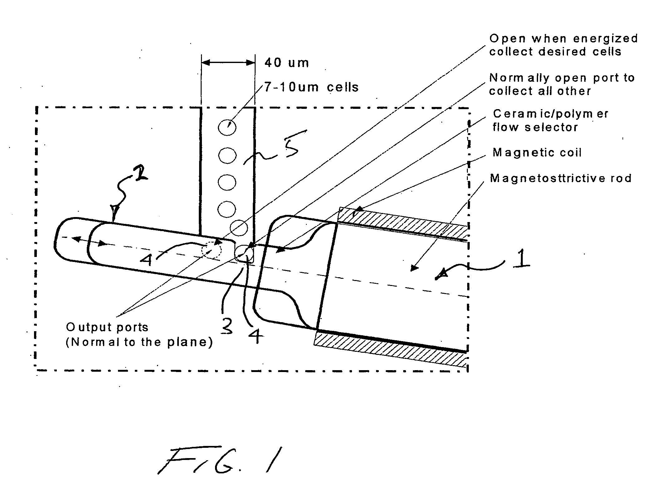 Method and apparatus for cell sorting