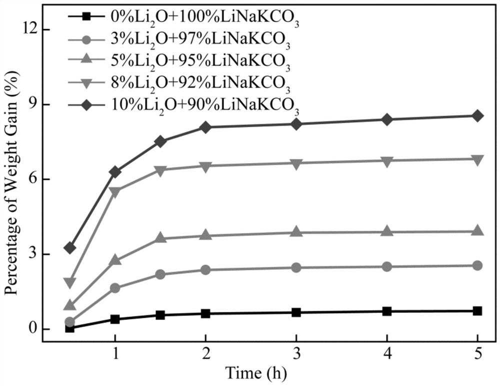 Method and system for preparing hydrocarbon-rich carbon-based fuel gas by driving carbon dioxide/water synergistic conversion through molten salt electrochemical method