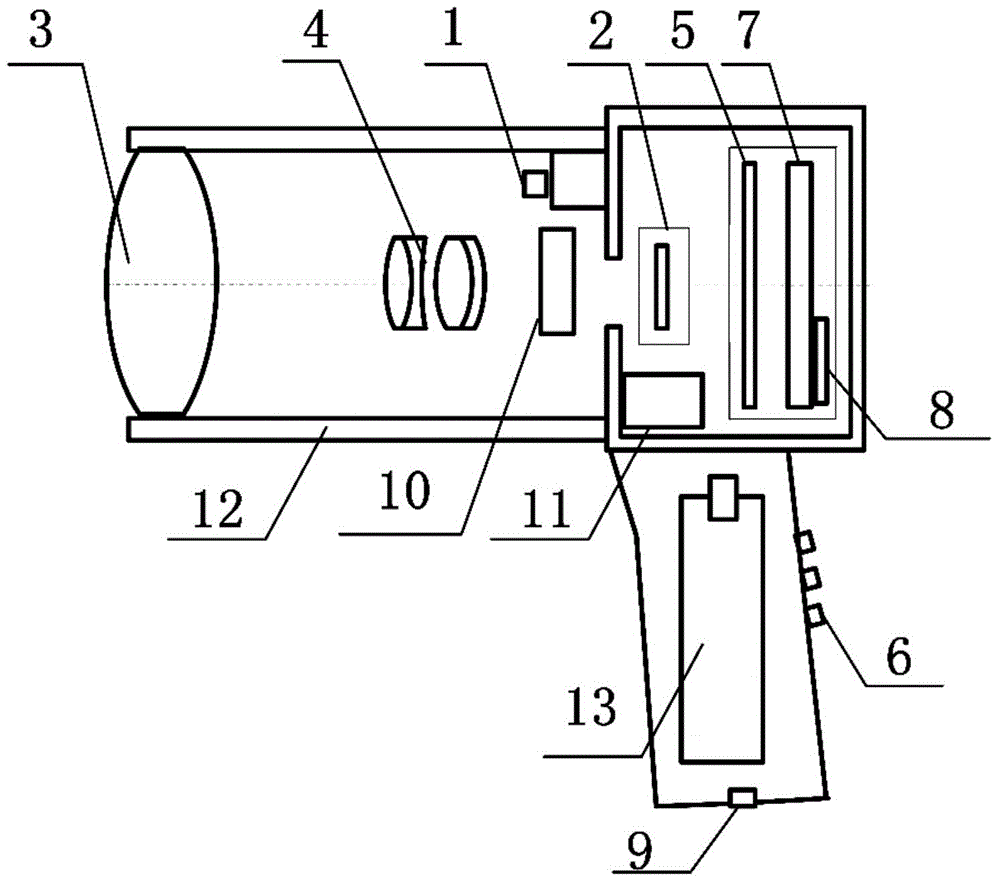 Handheld fundus camera based on liquid lens