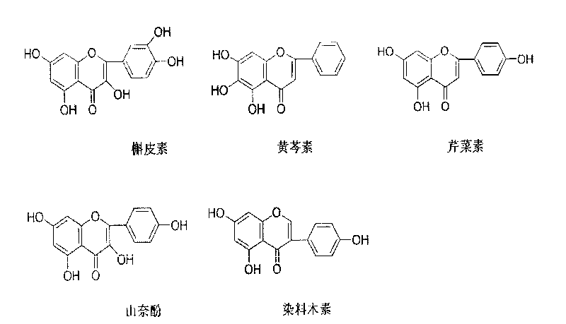 Traditional Chinese medicine monomer having function of promoting growth of motoneuron