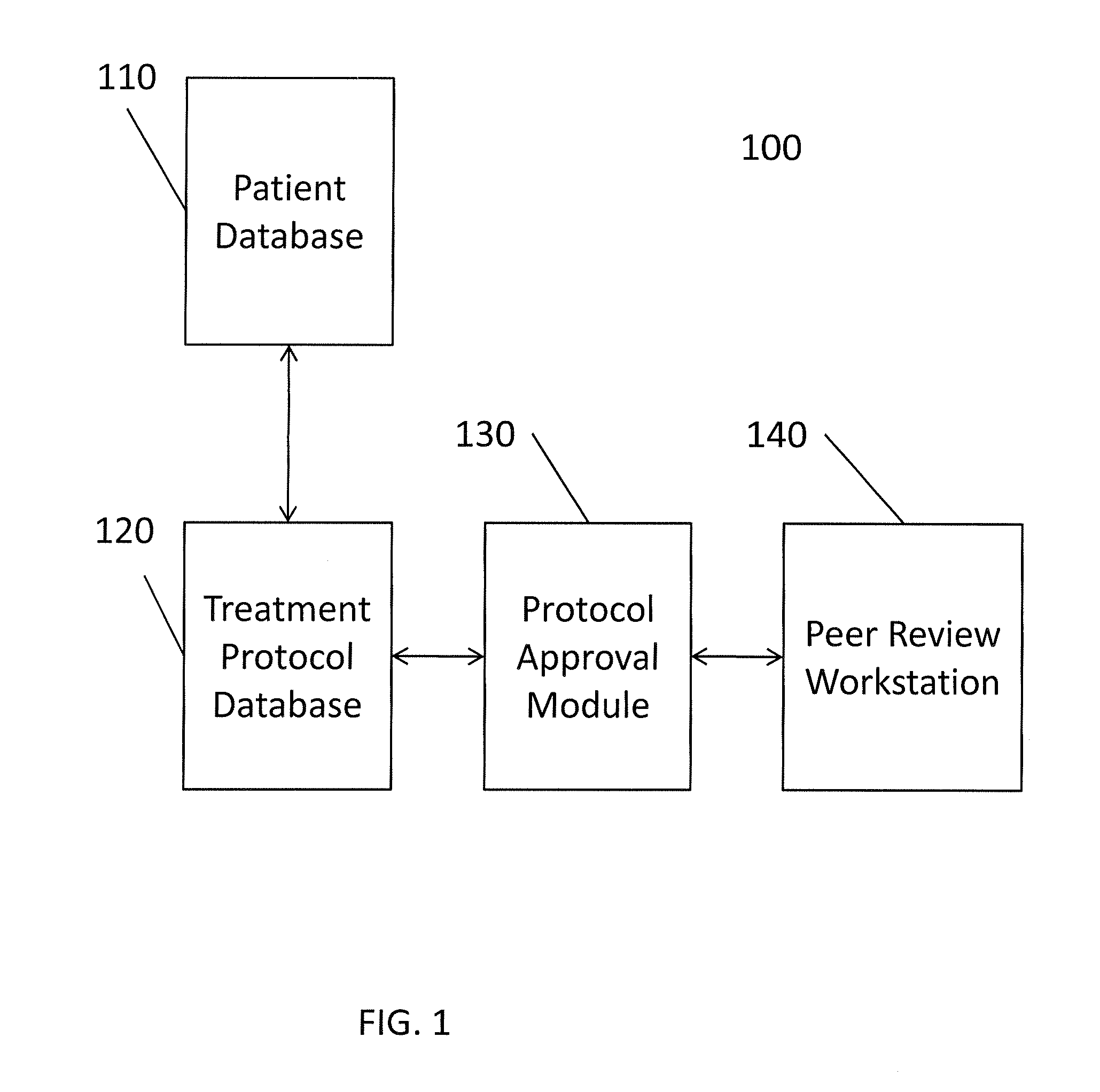 Method and system for medical treatment review