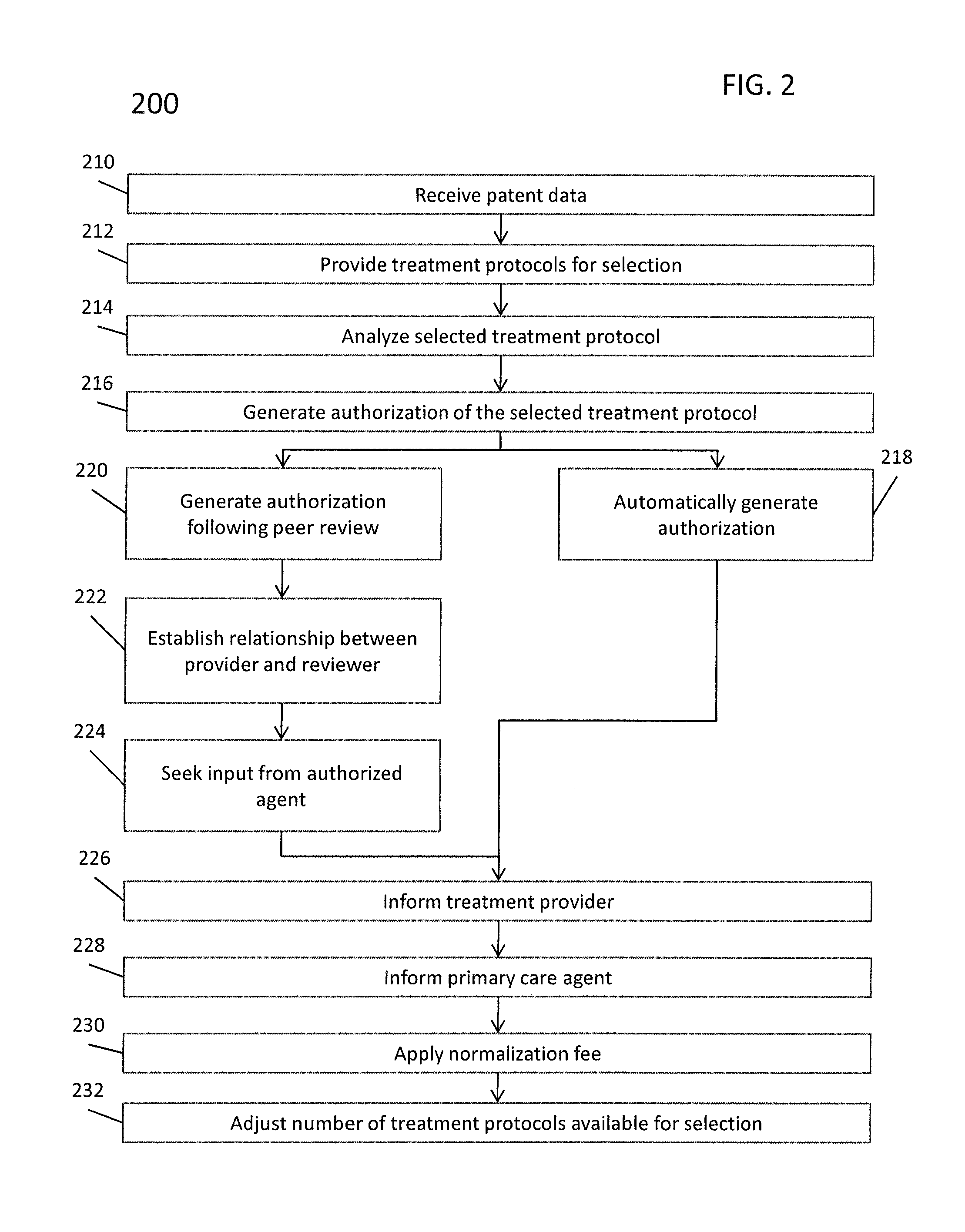 Method and system for medical treatment review