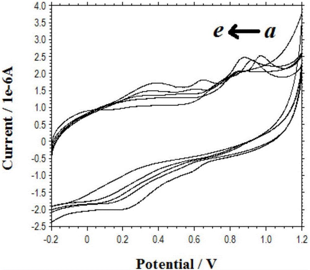 Preparation method of sensor for detecting vanillyl mandelic acid and application of sensor