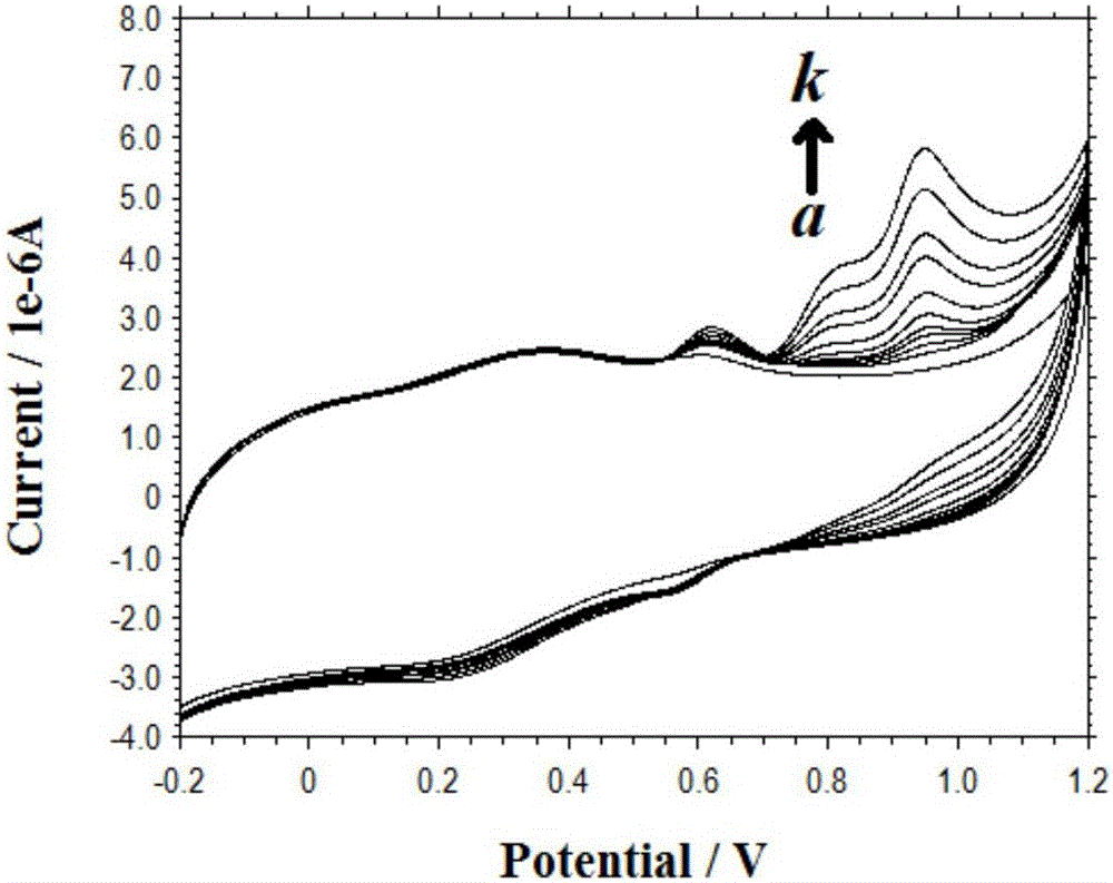 Preparation method of sensor for detecting vanillyl mandelic acid and application of sensor