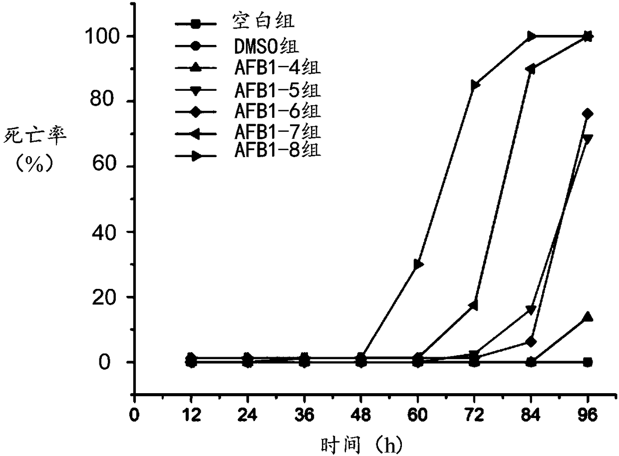 A kind of detection method of aflatoxin b1 toxicity