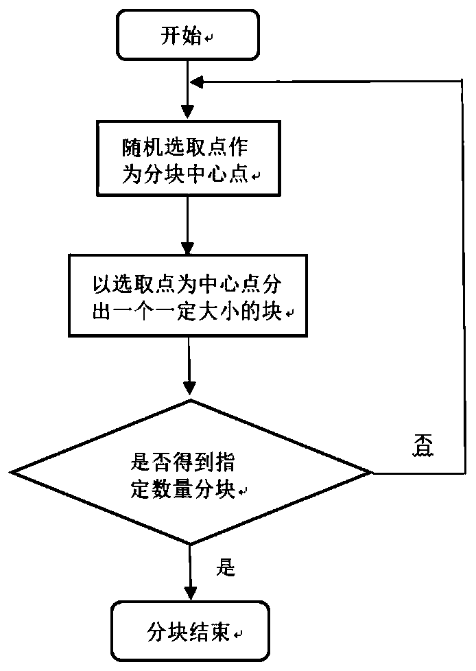 Retinal fundus image segmentation method and device