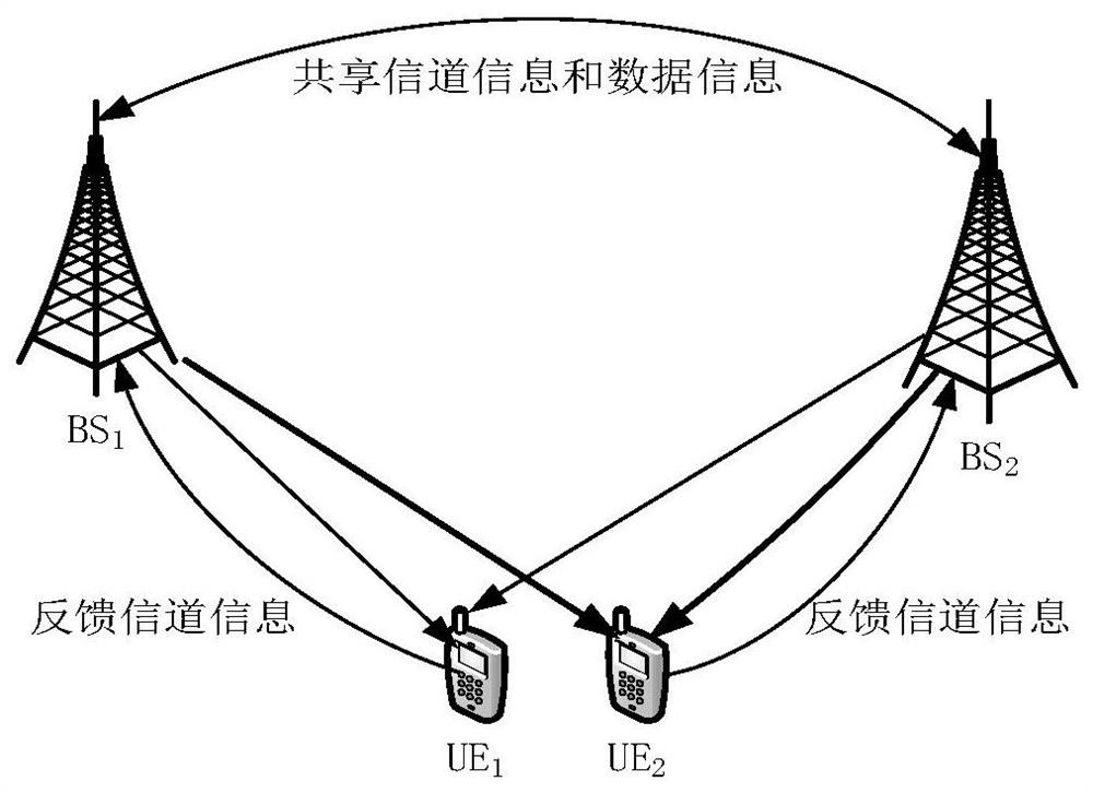 User-oriented energy efficiency comp switching method based on LTE-A system