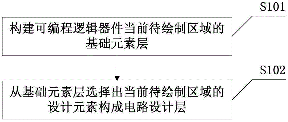 Programmable logic device graph drawing method and device