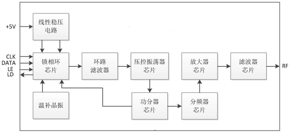 A kind of encapsulation method of frequency source and frequency source