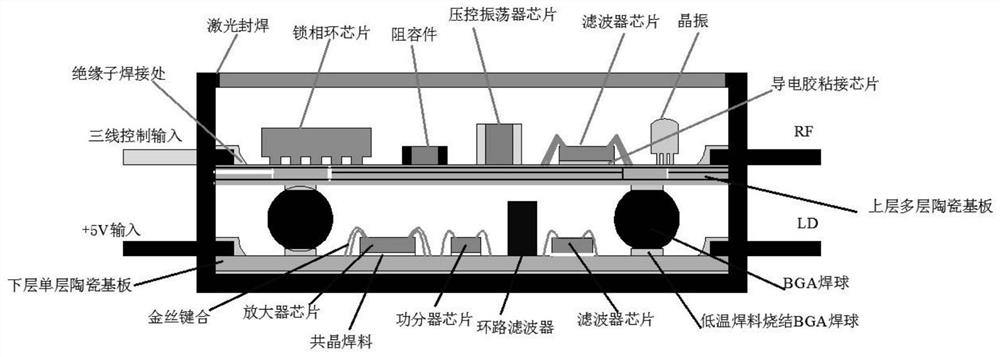 A kind of encapsulation method of frequency source and frequency source