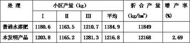 Production method of macroelement water-soluble fertilizer preventing greenhouse moss