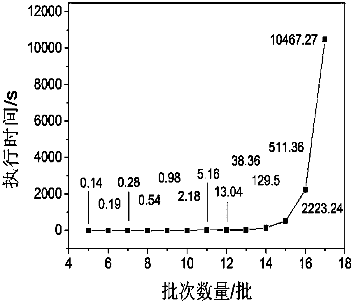 A single machine batch sorting method for minimizing total delay time considering learning effect