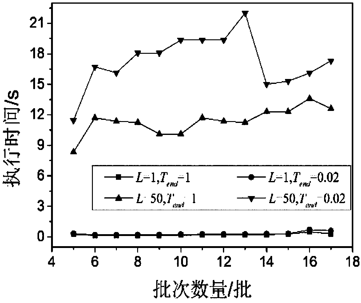 A single machine batch sorting method for minimizing total delay time considering learning effect