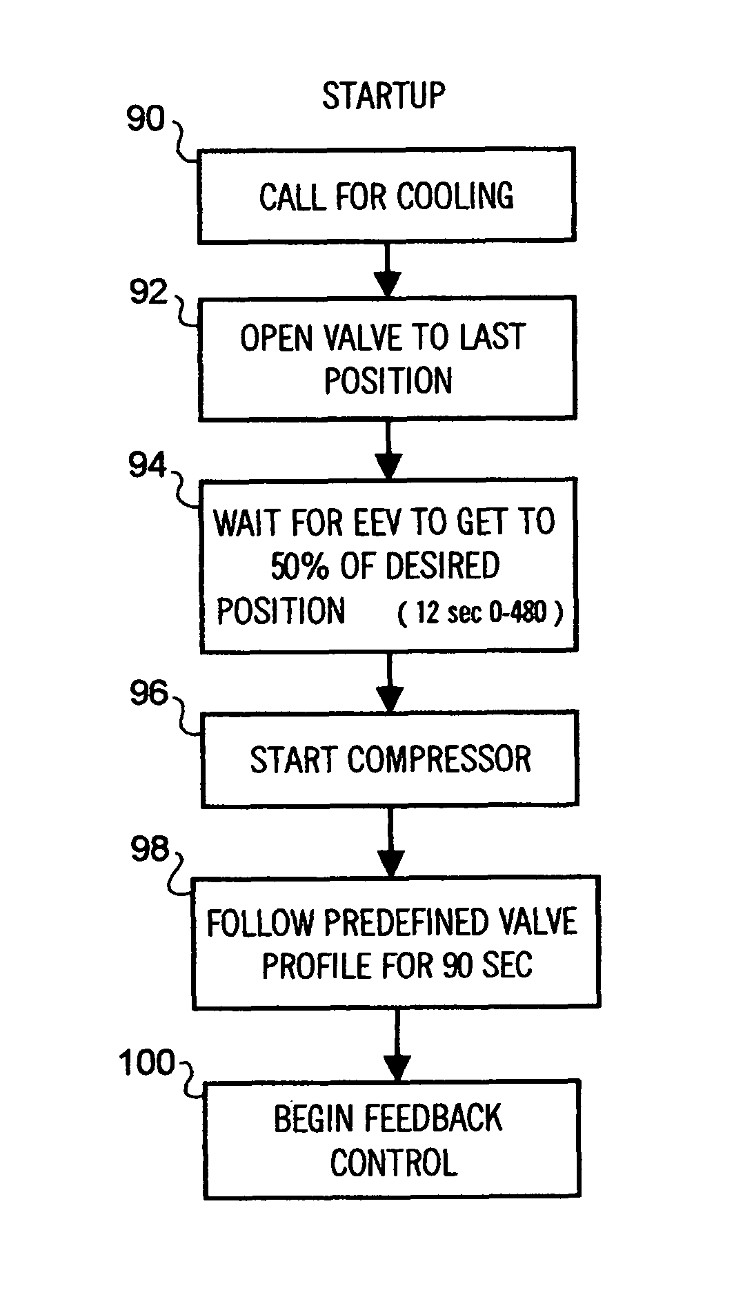 Expansion valve control system and method for air conditioning apparatus