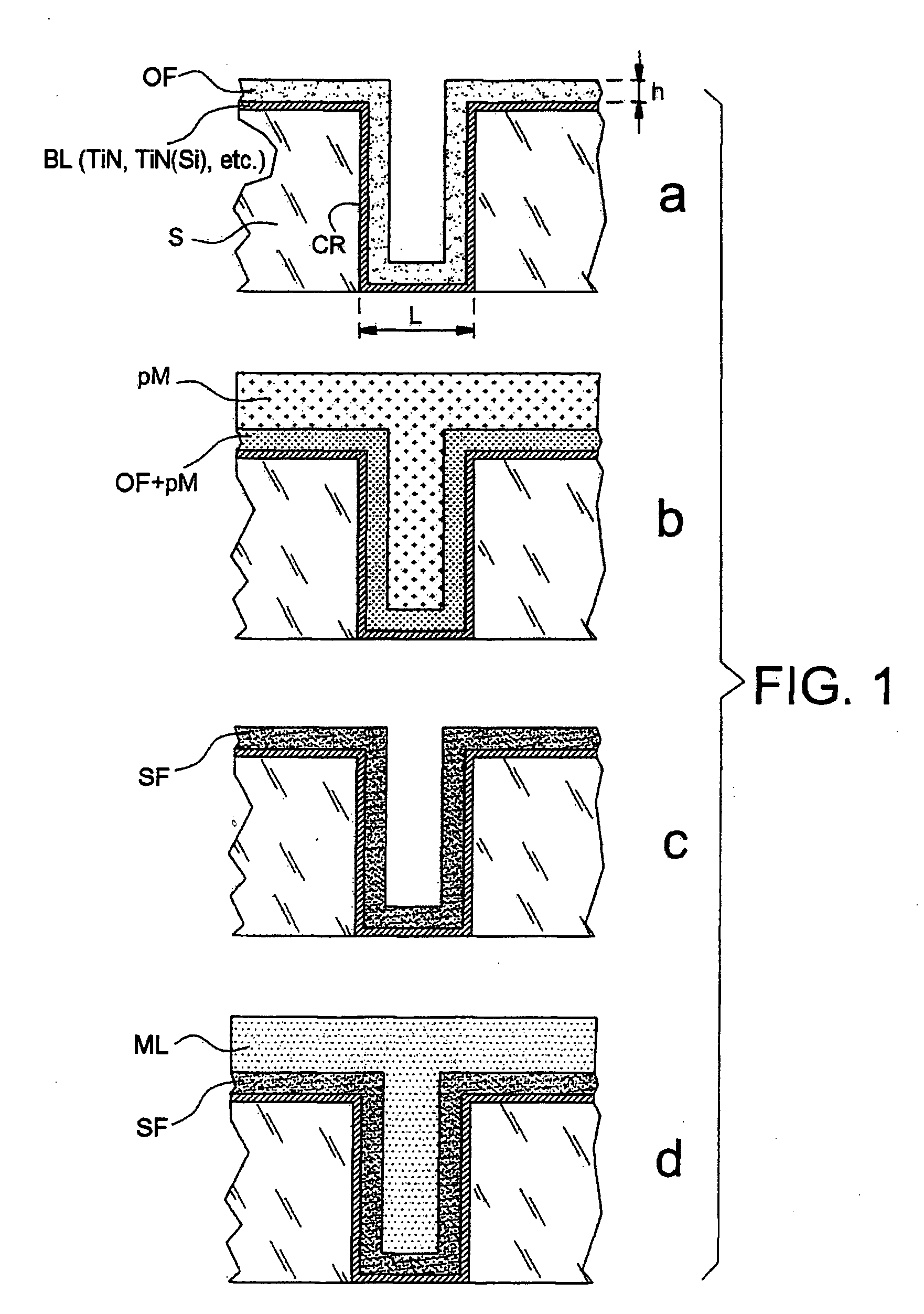 Surface-coating method, production of microelectronic interconnections using said method and integrated circuits