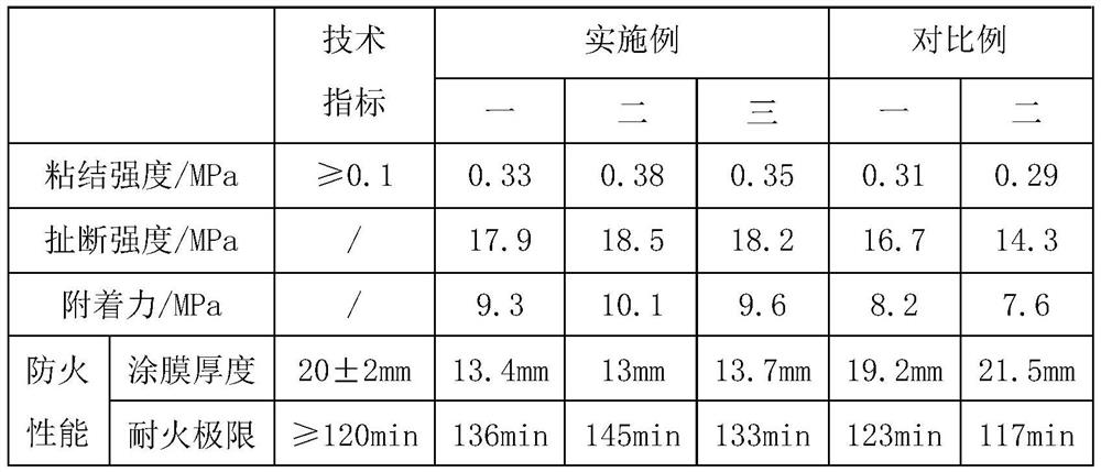 A kind of high temperature resistant fireproof coating and preparation method thereof