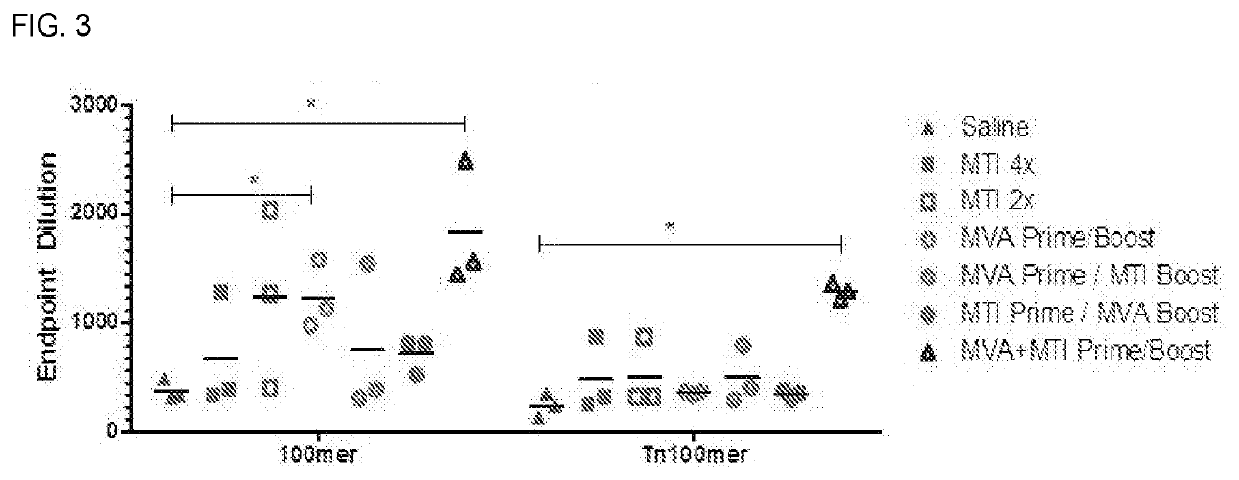 Immuno-Oncology Compositions and Methods for Use Thereof