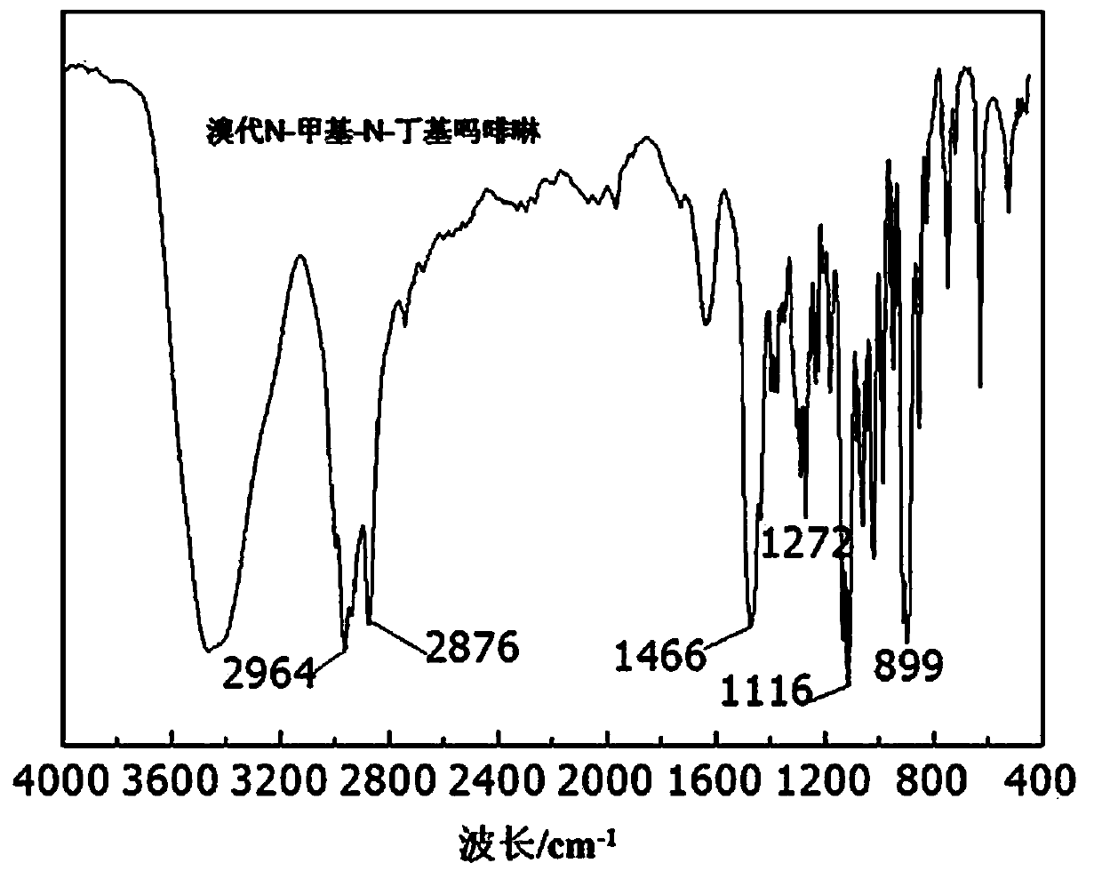 Method for catalyzing phosphotungstic acid ionic liquid to prepare biodiesel