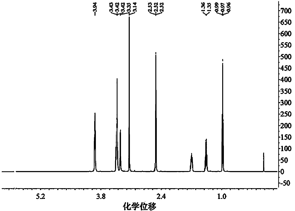 Method for catalyzing phosphotungstic acid ionic liquid to prepare biodiesel