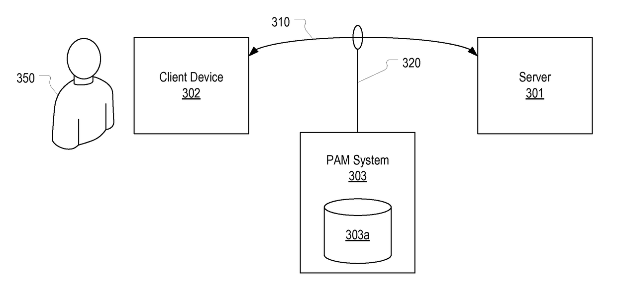 Detecting unauthorized, risky, or inefficient usage of privileged credentials through analysis of remote shell protocol bandwidth