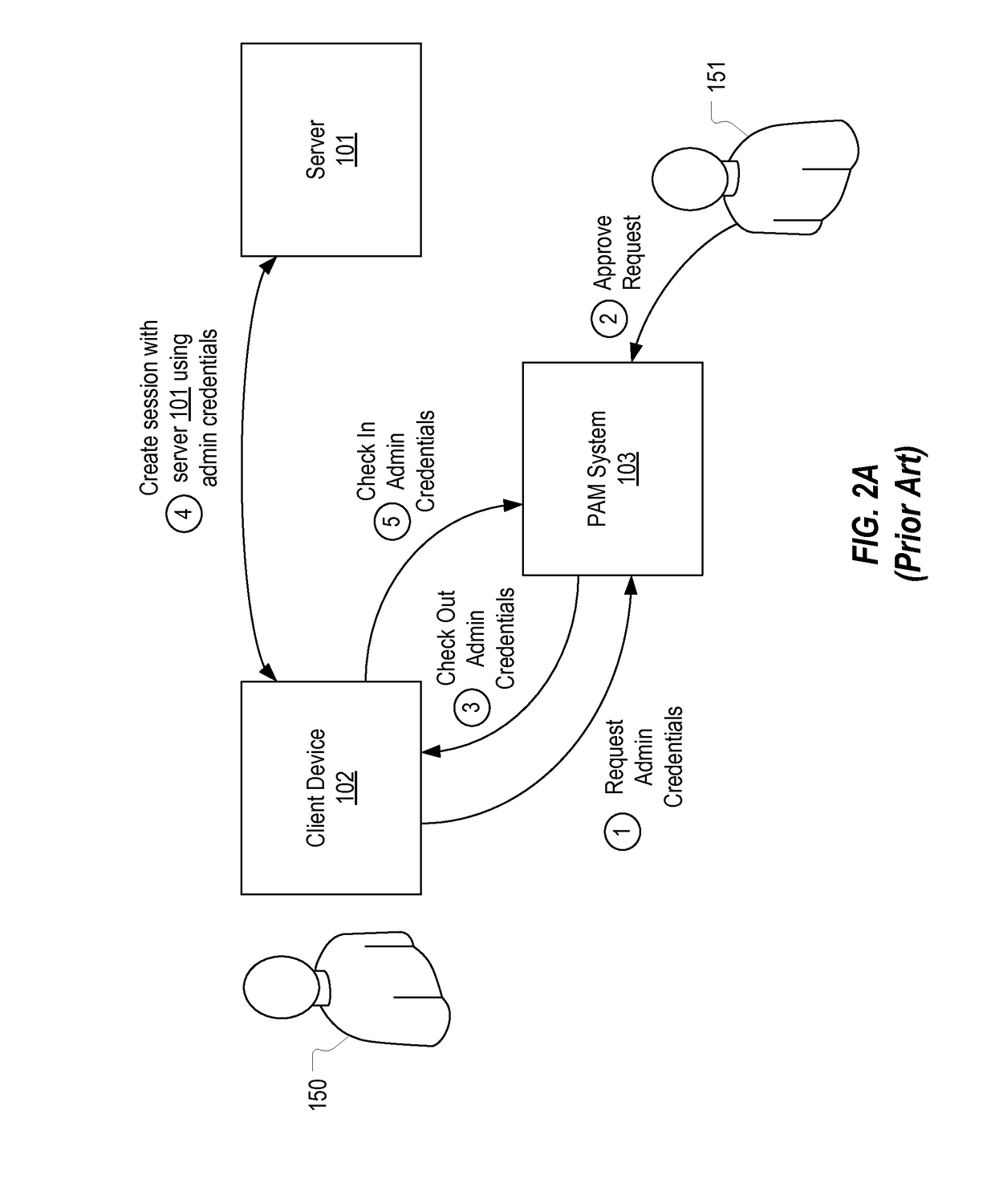 Detecting unauthorized, risky, or inefficient usage of privileged credentials through analysis of remote shell protocol bandwidth