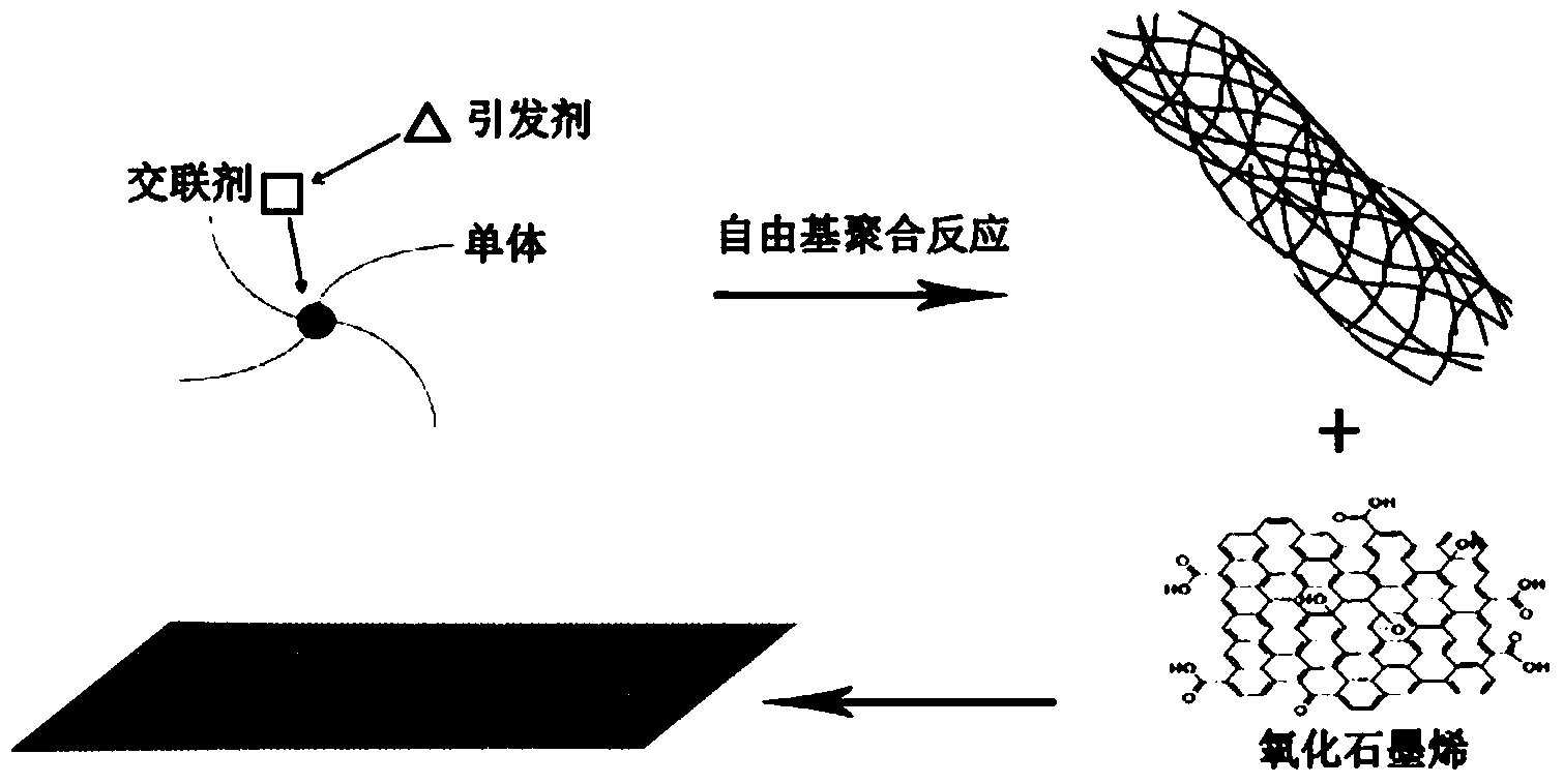 High temperature resistance polymolecular layer boundary lubrication film for titanium based material surface and preparation method thereof