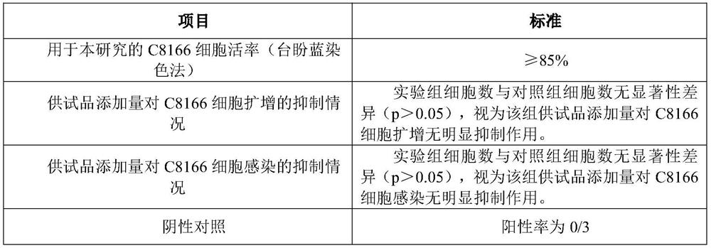 Kit for detecting replicable lentivirus (RCL) and application thereof