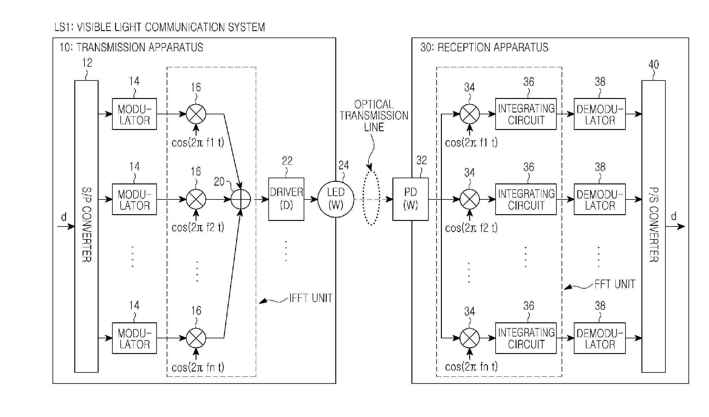 Visible ray communication system, transmission apparatus, and signal transmission method