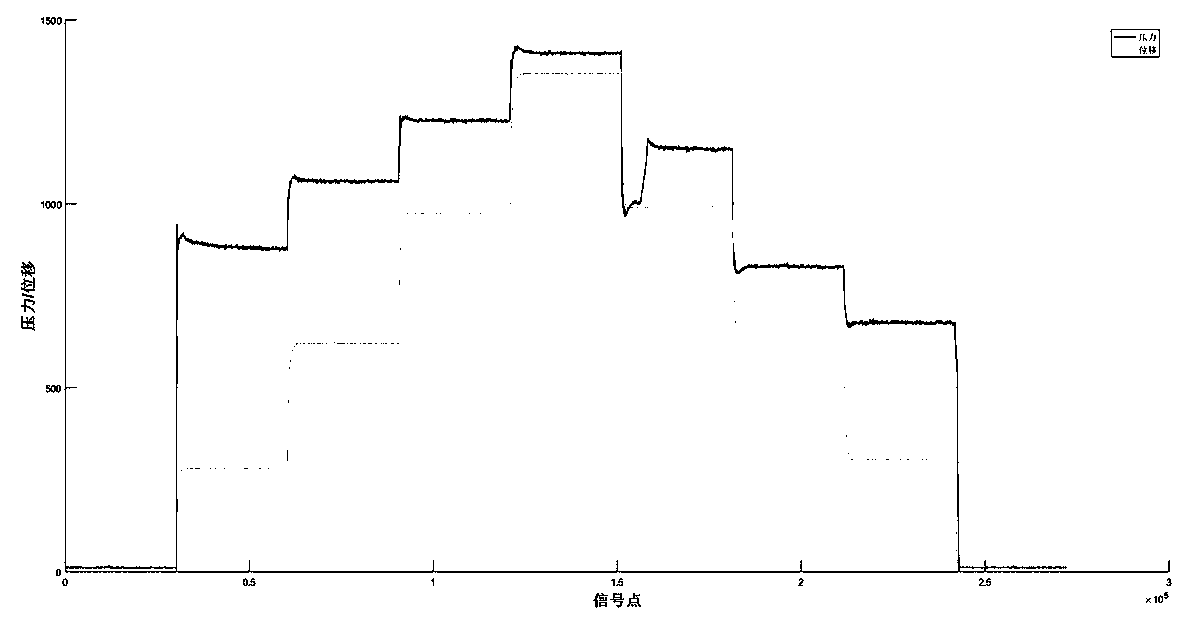 Method for diagnosing faults of pneumatic regulating valve based on particle swarm optimization