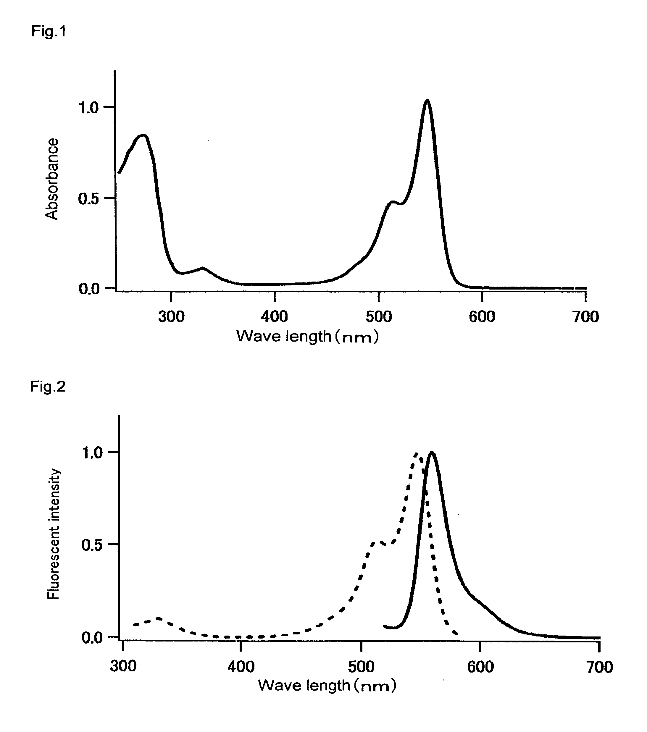 Fluorescent protein