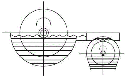 Disc multi-stage composite biological purification integrated process