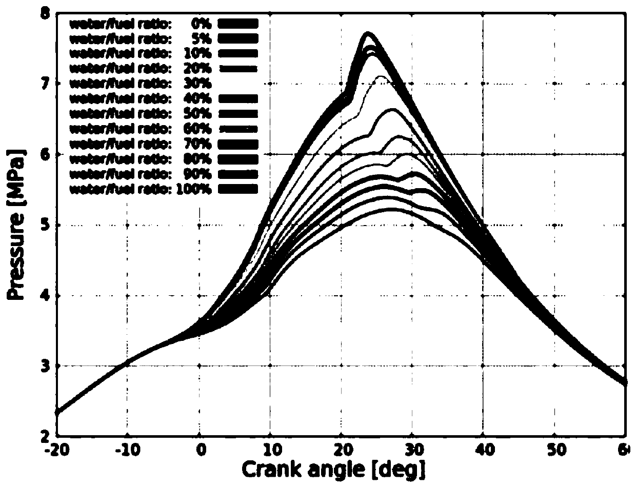 Engine intake physicochemical property adjusting structure