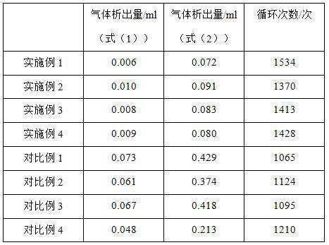 Lead paste additive for lead-carbon battery and lead-carbon battery