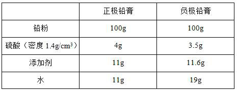 Lead paste additive for lead-carbon battery and lead-carbon battery