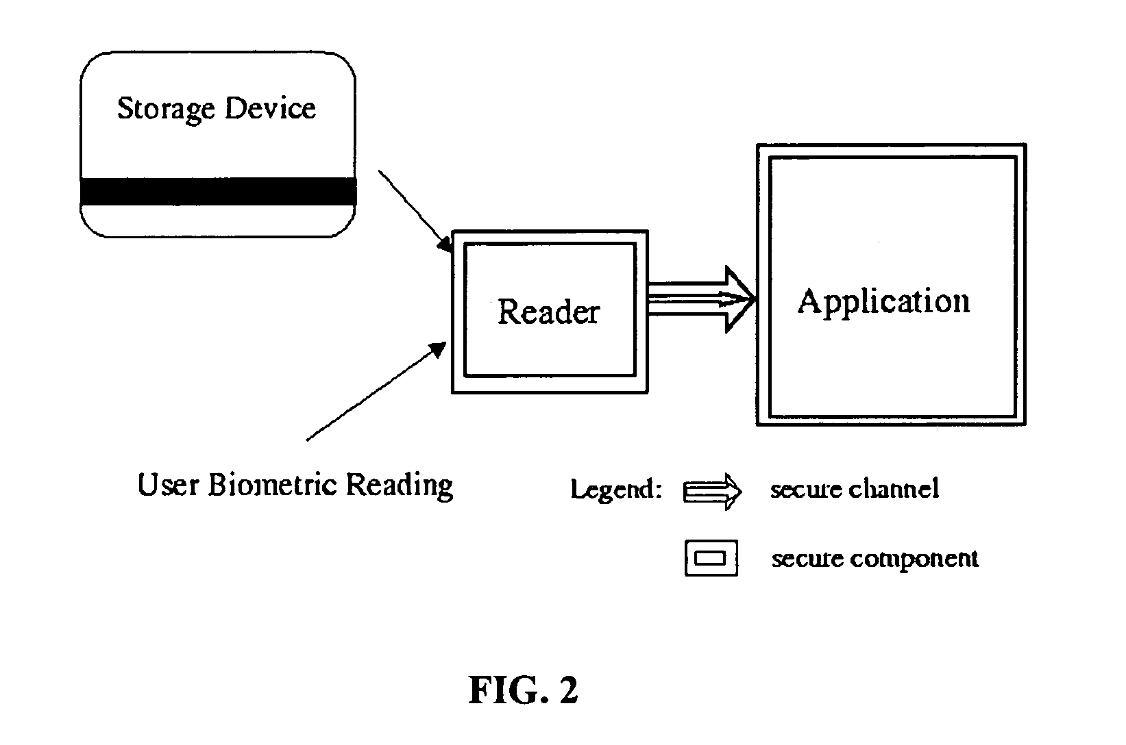 System and method for authenticated and privacy preserving biometric identification systems