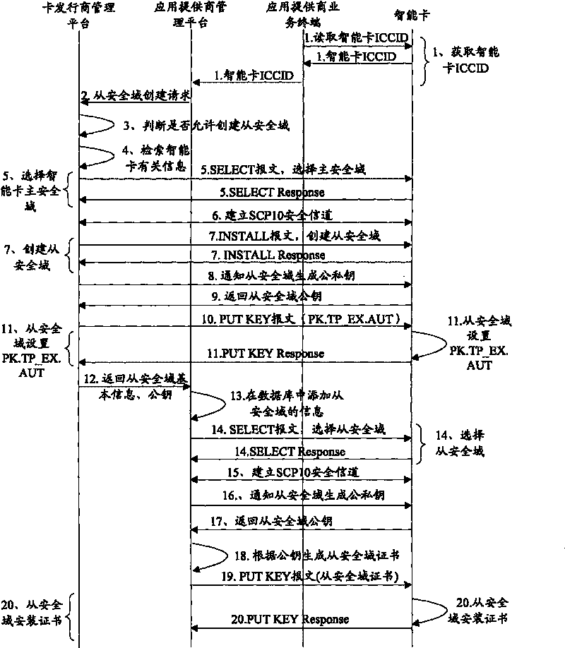 Method and system for distributing key