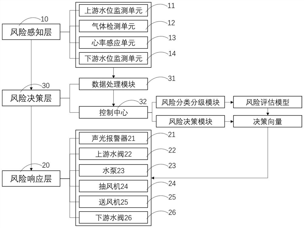 Drainage box culvert desilting safety operation control method and control system