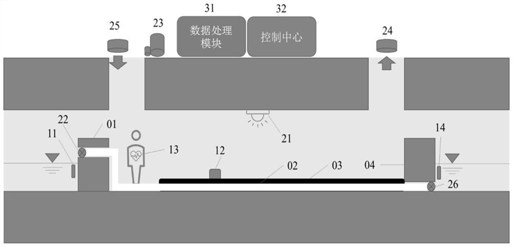 Drainage box culvert desilting safety operation control method and control system