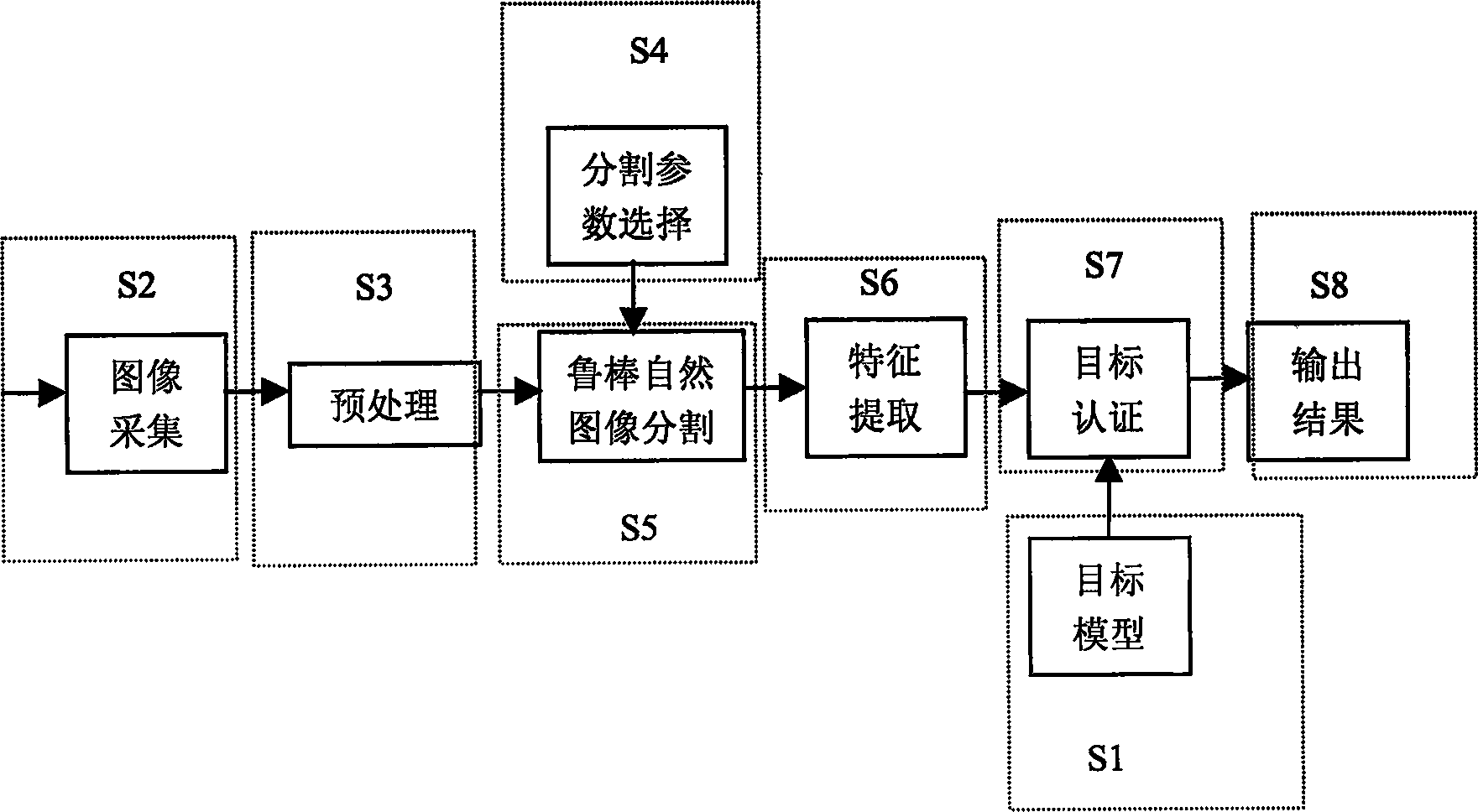 Detection method of natural target in robot vision navigation