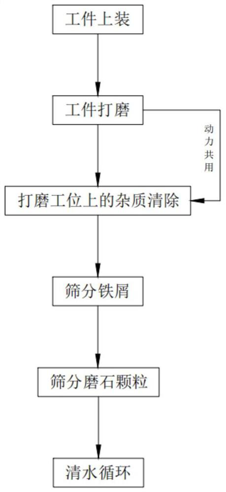 Cooling liquid treatment process for four-shaft grinding machine for machining of milling cutter