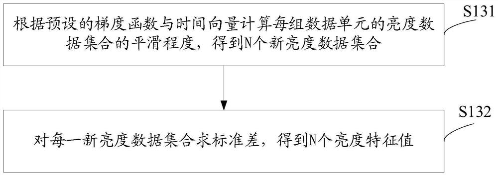 Display screen quality detection method, terminal and storage medium