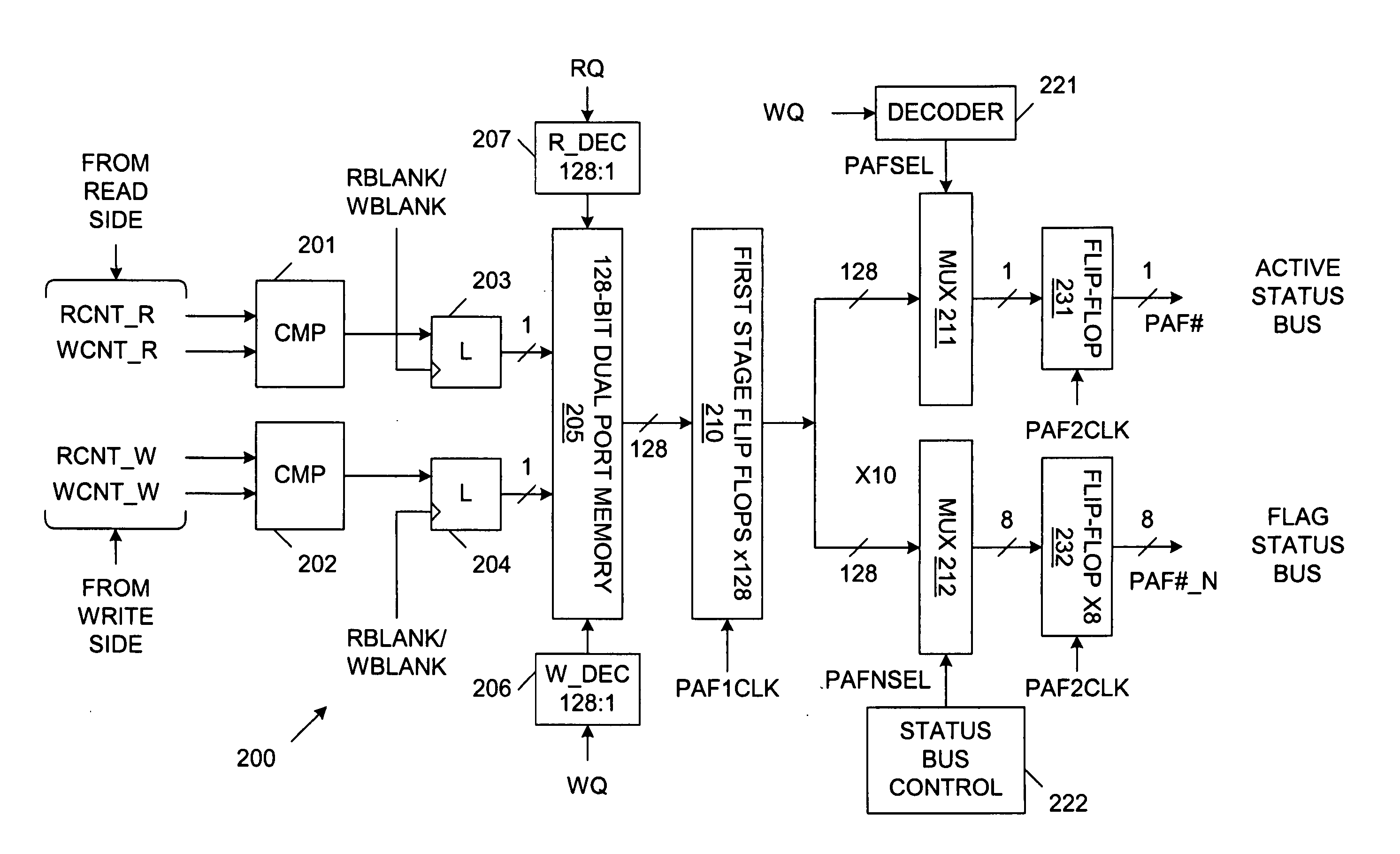 Status bus accessing only available quadrants during loop mode operation in a multi-queue first-in first-out memory system